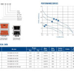 HD-SQB3-65-96-750- A/D Surface Pump 750W - Image 2